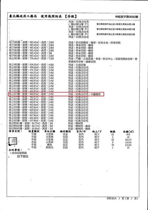 中繼水箱|房屋知識【新板特區建案中繼水箱層整理】 